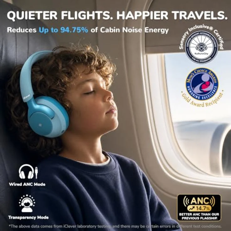 iClever Q950 Noise Cancelling Kopfhörer Kinder, TÜV Rheinland zertifizierter Gehörschutz, SafeSound Tech 3.1, autismusfreundlich, 60h Akkulaufzeit, Aufbewahrungsbox – Bild 3