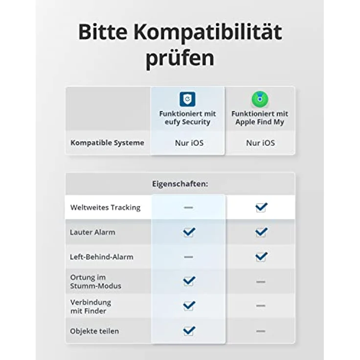 eufy Security SmartTrack Card (Schwarz, 1er Pack), Bluetooth Schlüsselfinder für Apple Find My, wasserdicht mit 3 Jahre Akkulaufzeit - Preisvergleich – Bild 2
