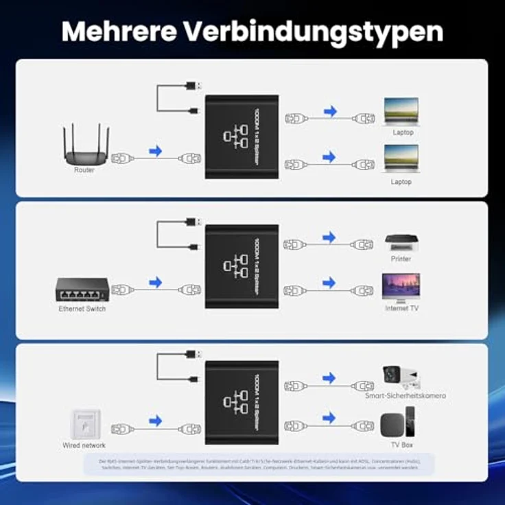 Bundviel LAN Splitter 1 auf 2 Gigabit Ethernet Switch, 2-Port Verteiler für Computer und Laptop, 1000Mbps, RJ45, Type-C – Bild 4