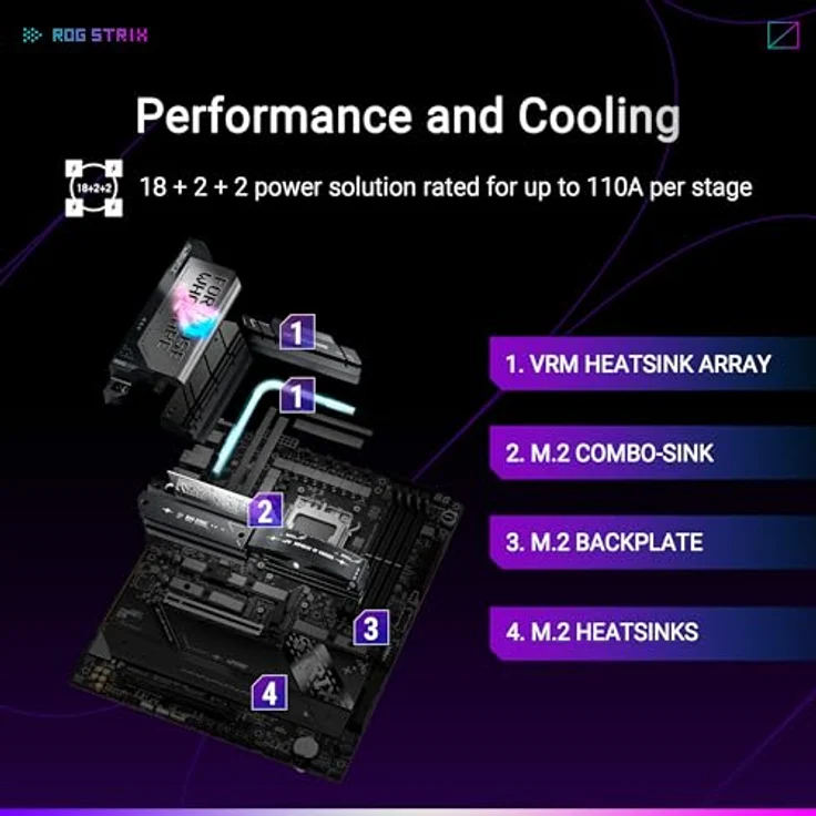 ASUS ROG Strix X870E-E Gaming WiFi Mainboard Sockel AM5 (AMD, ATX, DDR5, WiFi 7, PCIe 5.0) in schwarz – Bild 3