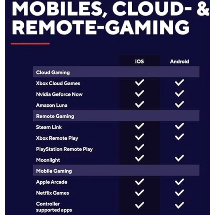 Trust GXT735G Mylox, Wireless Gaming Controller für Android und iOS mit Bluetooth 5.0, dualem Vibrationsfeedback, RGB-LED-Tasten, grau – Bild 4