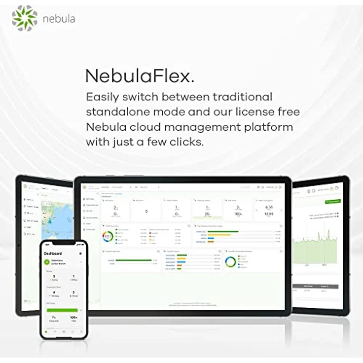 ZyXEL True WiFi 6 AX1800 WLAN-AP (802.11ax Dual-Band), 1,77 Gbit-s mit ODFMA und Dual 2x2 MU-MIMO-Antenne, verwaltbar über Nebula App-Cloud oder Standalone (NWA50AX-EU0102F) – Bild 6