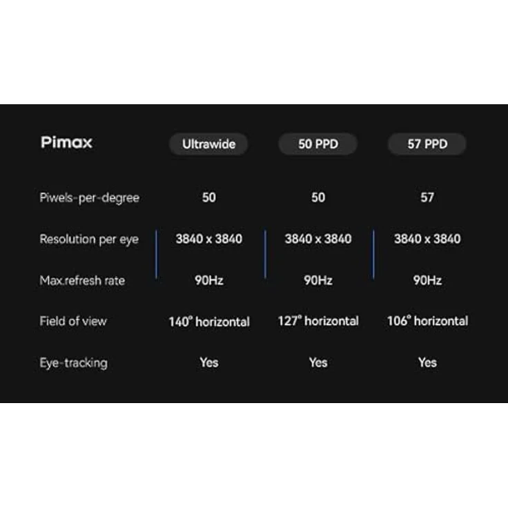 Pimax Crystal Super 50 PPD, VR Brille mit 3840x3840 Auflösung, 120° HFOV, Schwarz – Bild 8