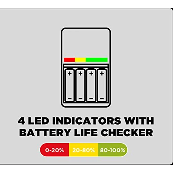 Panasonic eneloop SmartPlus Ladegerät für 1–4 AA/AAA NI-MH-Akkus, mit 4 LED-Anzeigen und 10 Sicherheitsfunktionen, inkl. AA/Mignon-Akkus, min. 2500 mAh, schwarz, 52055E40 – Bild 5