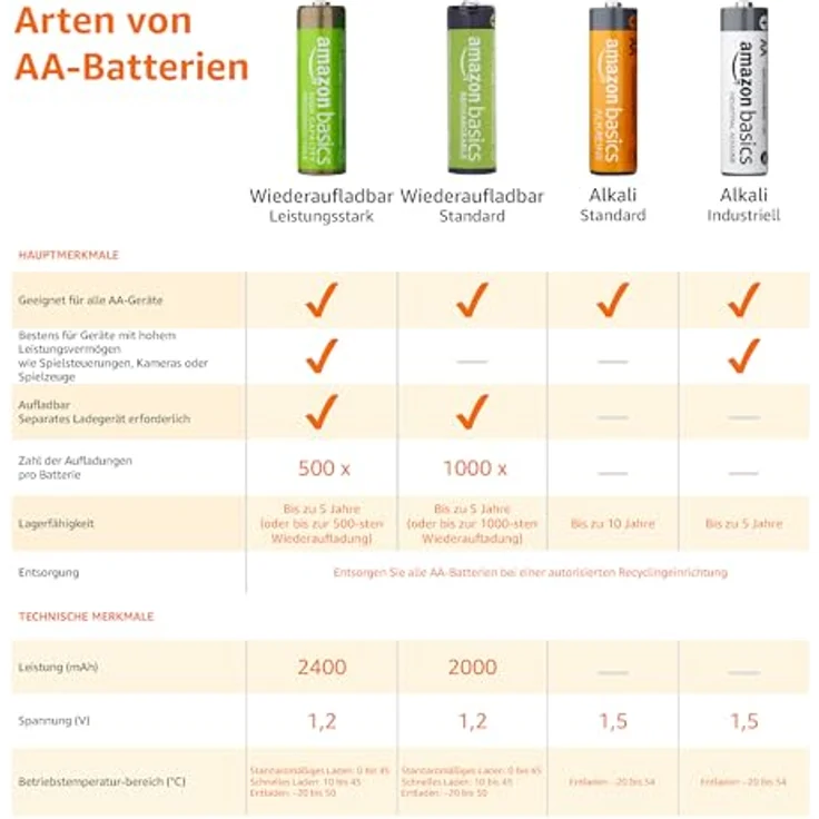 AmazonBasics AA-Batterien, wiederaufladbar, vorgeladen, 4 Stück (Aussehen kann variieren) – Bild 4