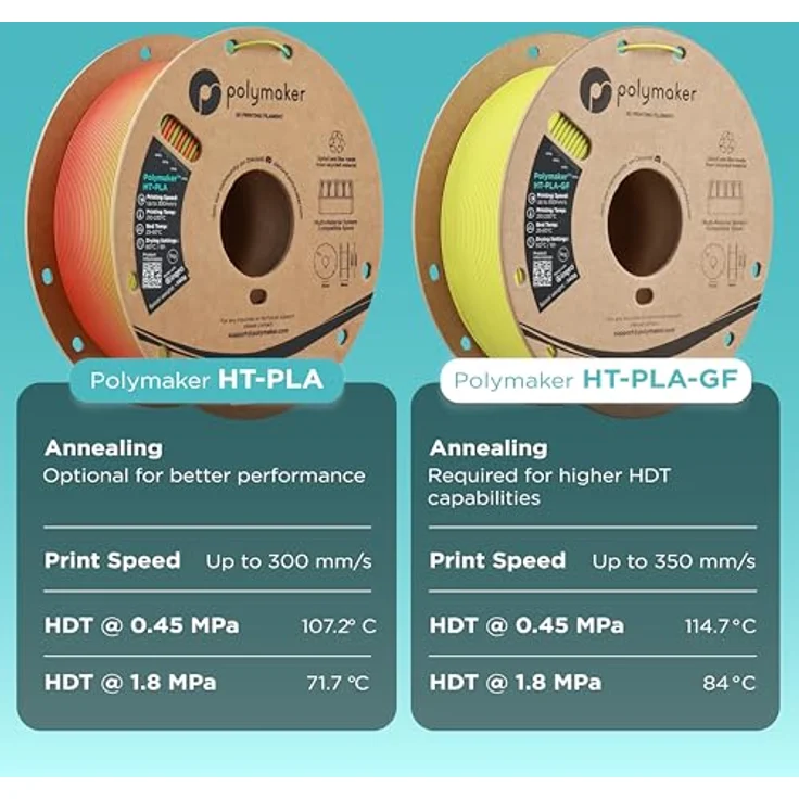 Polymaker HT-PLA-GF, 3D Filament mit hoher Hitzebeständigkeit und Glasfaserverstärkung, 1.75 mm, Weiss – Bild 5