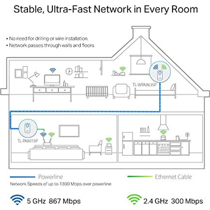 TP-Link Powerline AV1300 Wi-Fi Kit V4, PowerLAN-Adapter mit bis zu 1200 Mbit/s – Bild 3