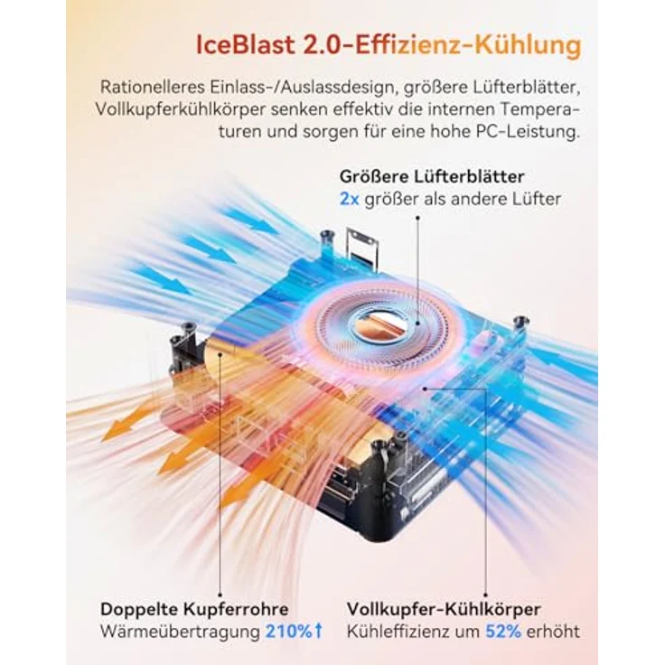 GEEKOM A5 Mini-PC - R5-7430U 16GB RAM+512GB SSD – Bild 6