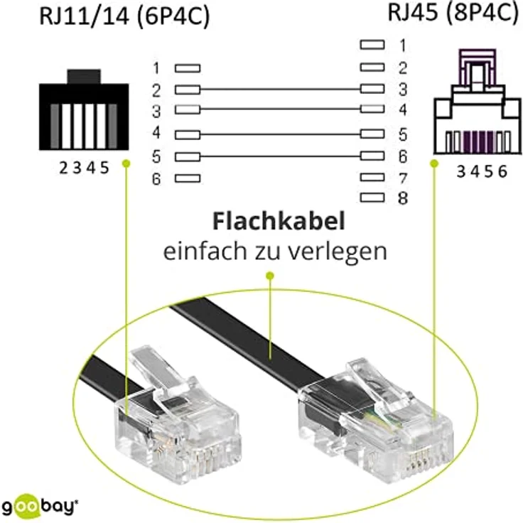 Goobay 68577 Telefonkabel RJ11 Stecker auf RJ45 Stecker Flachkabel RJ11 Kabel für Faxgerät DSL Modem VDSL Router Kabel ISDN DSL Kabel Schwarz 6m – Bild 3