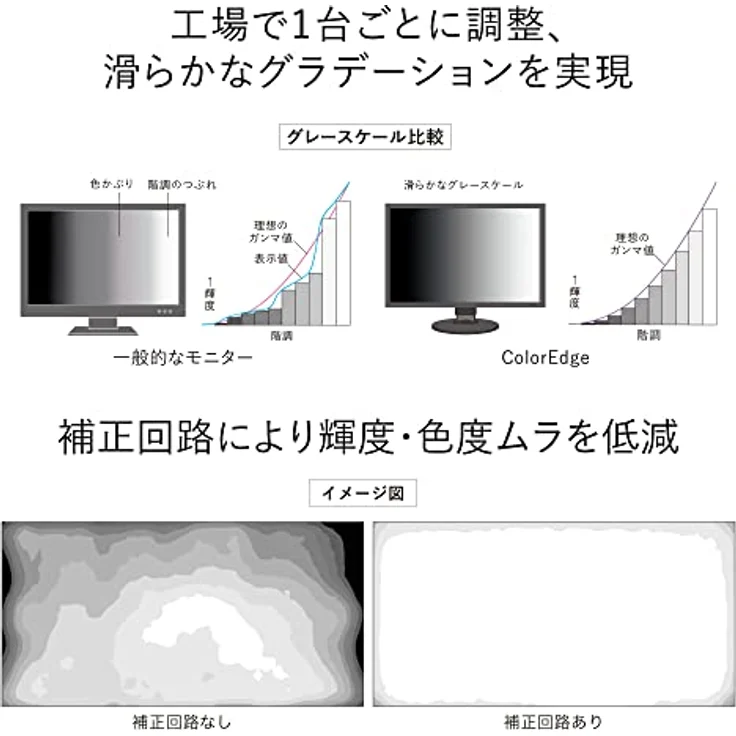 EIZO ColorEdge CS2400S-LE 61,1 cm (24,1 Zoll) Grafik Monitor, HDMI, USB-C, KVM Switch, 1920 x 1200, 99% AdobeRGB, 95% DCI-P3, schwarz – Bild 5