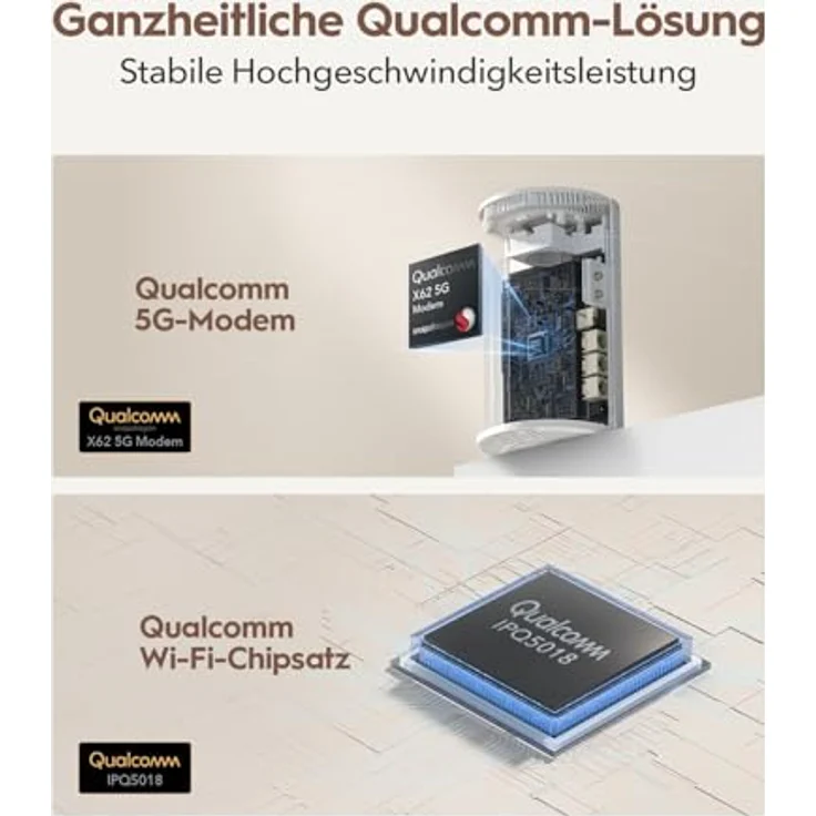 Cudy P4 AX3000 5G Router, Wi-Fi 6 mit MU-MIMO, internen Antennen, entsperrtem SIM-Steckplatz, VPN-Server und App-Steuerung – Bild 3