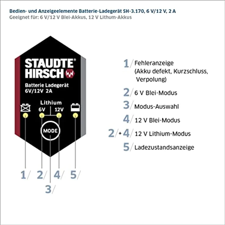 Staudte-Hirsch SH-3.170 Kfz-Ladegerät für 6 V und 12 V Blei-Akkus sowie 12 V Lithium-Akkus, vollautomatisch mit Erhaltungslade-Funktion, kompakt – Bild 5