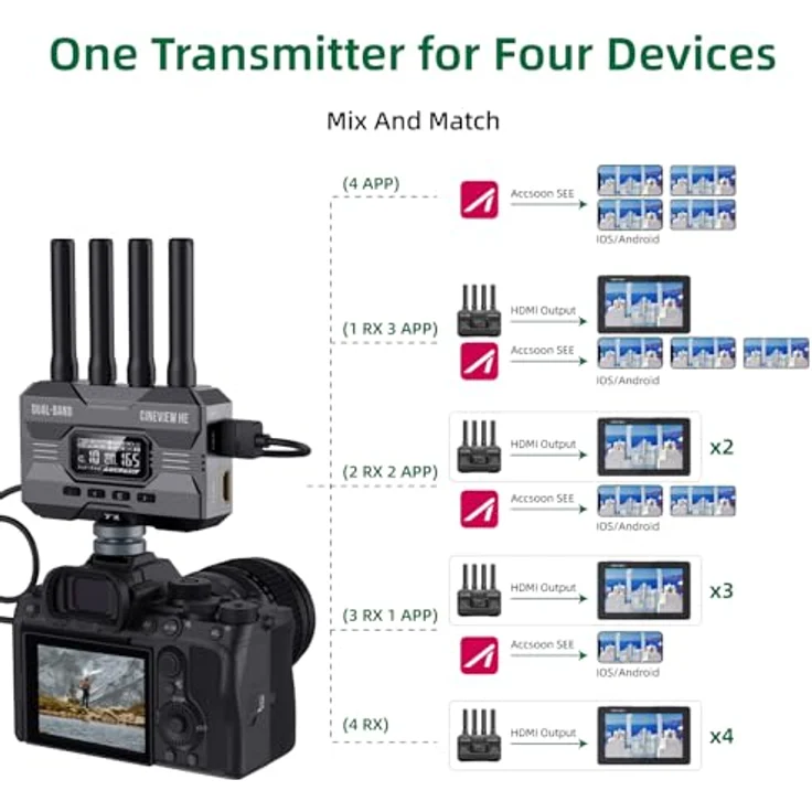 Accsoon CineView HE Sender - HDMI 1080p 23.98/24/25/29.97/30/50/59.94/60fps - Latenz <0.06s - Reichweite 1200ft – Bild 5