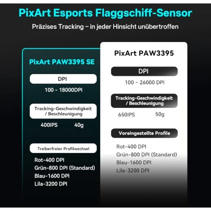 ATK VXE R1 Pro Max Kabellose Gaming-Maus mit PAW3395-Sensor, 500 mAh Akku und leichtem Gehäuse - Schwarz – Bild 4