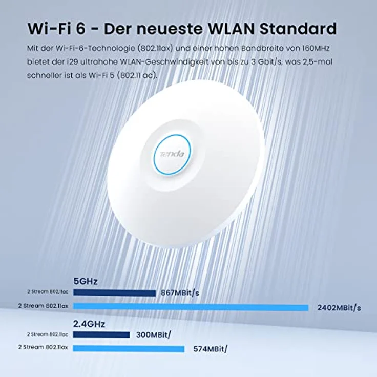 Tenda i29 AX3000 Access Point PoE WiFi 6 (802.11ax Dualband, MU-MIMO und OFDMA, 2 Gigabit Ports, WPA3, mehrere SSIDs, PoE+ Powered, inklusive Netzteil) in Weiß – Bild 3