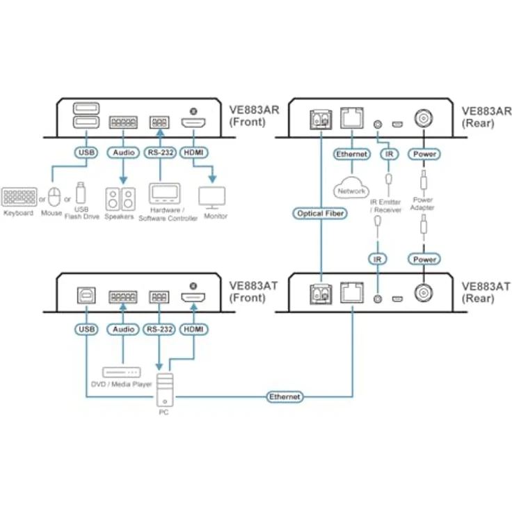 ATEN VE883RAK1 4K HDMI Optischer Extender nur Empfänger, verlustfreie Übertragung bis zu 300m – Bild 4