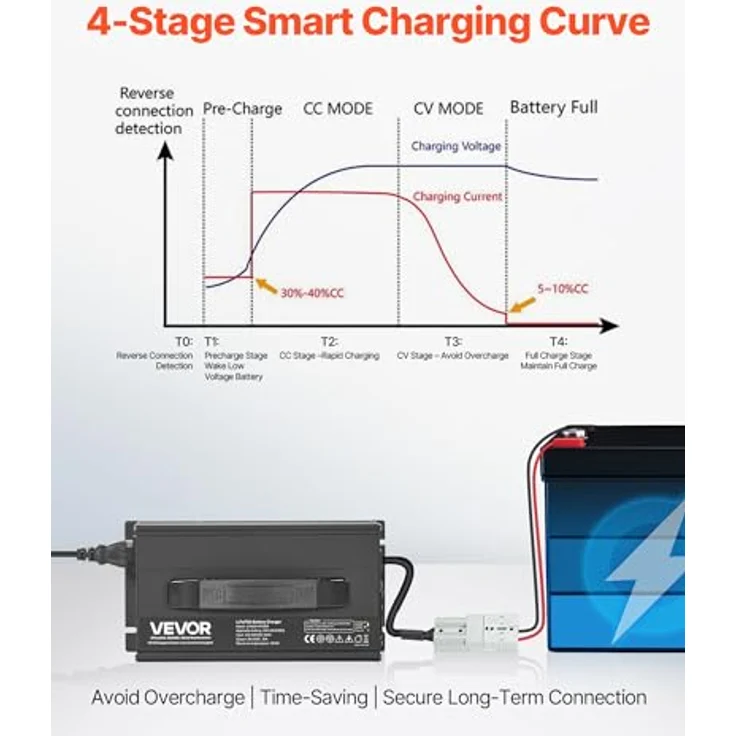 VEVOR 24 V 20 A Lithium-Batterieladegerät mit 29,2 V DC Ladespannung, Anderson-Anschluss und 0-V-Aktivierung für LiFePO4-Deep-Cycle-Akkus von Booten und Wohnmobilen – Bild 3