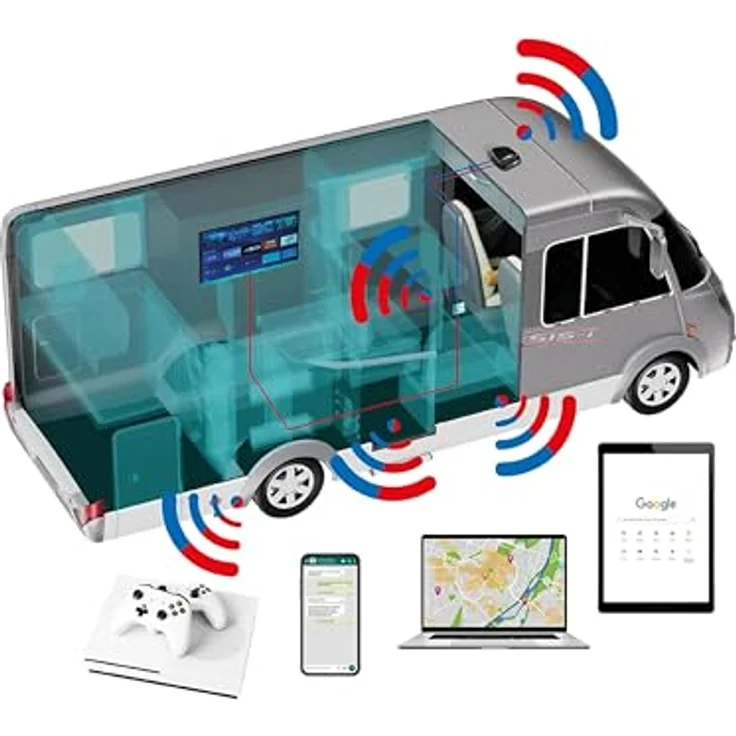 SELFSAT MWR 4550 weiß (4G / LTE & WLAN Internet Router bis 300 Mbps inkl. 4G/5G Ready Dachantenne), Starlink kompatibel – Bild 5