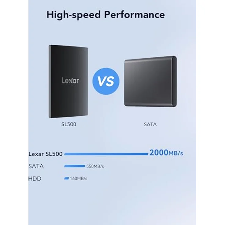 Lexar SL500 Externe SSD 1TB, USB3.2 Gen2x2 Tragbare SSD, PSSD bis zu 2000 MB/s Lesen, 1800 MB/s Schreiben, Externe Solid-State-Laufwerk für iPhone15-Serie/Mac/PS5/XBOX/Laptop/PC (LSL500X001T-RNBNG) – Bild 3