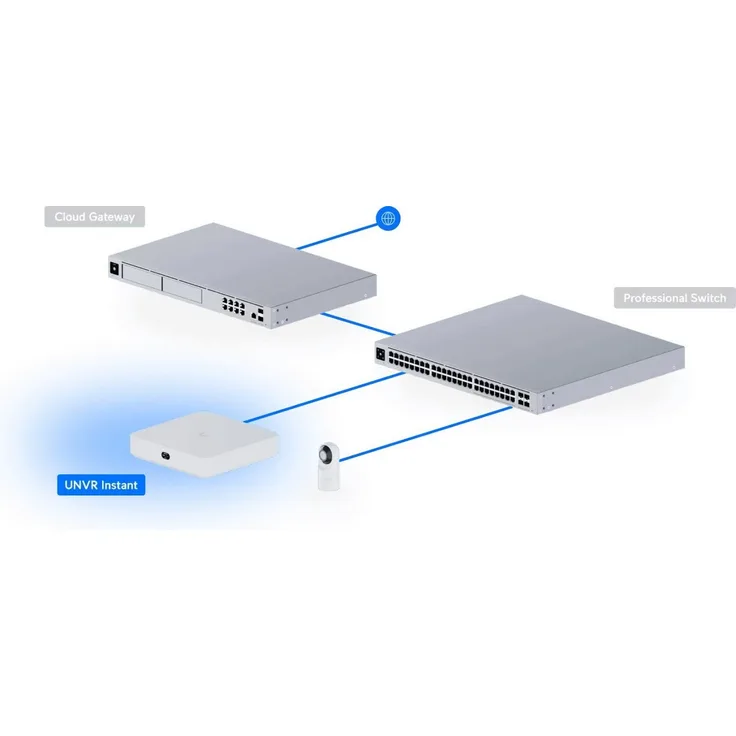 UbiQuiti USG-PRO-4, Reichweitenverstärker mit kompakten Maßen (27 cm x 14 cm x 27 cm)