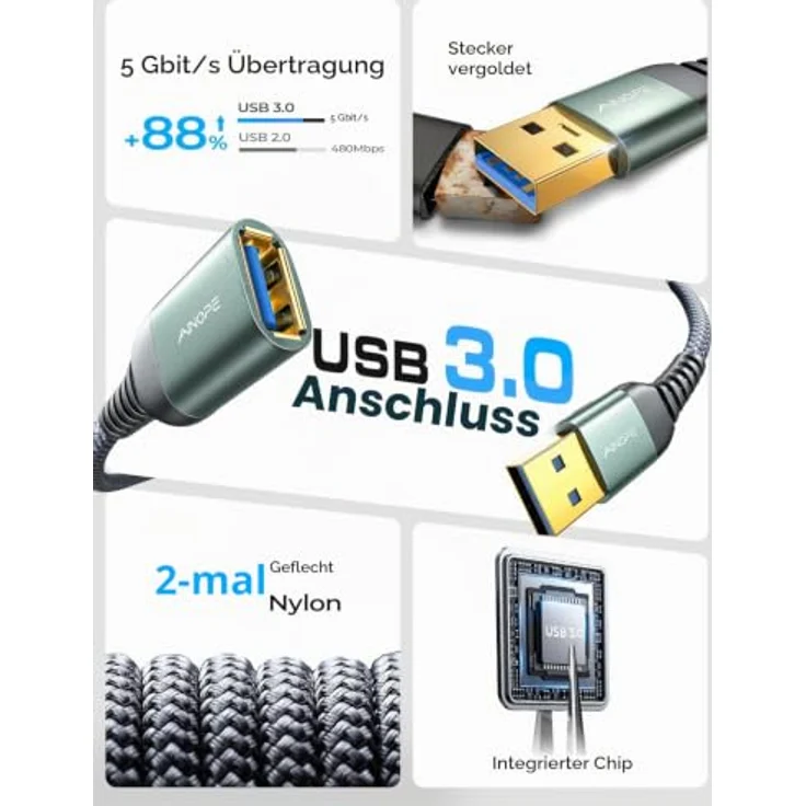 AINOPE USB 3.0 Verlängerungskabel 2 Stück, 1M, A Stecker auf A Buchse, Aluminiumstecker, Nylon Stoffmantel, Schnellladung & Datensynchronisation für Kartenlesegerät, Tastatur, Drucker, Scanner, Kamera – Bild 2