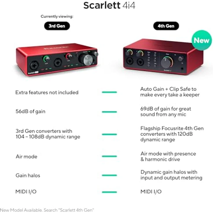Focusrite Scarlett 4i4 3rd Gen Audio Interface – Bild 3
