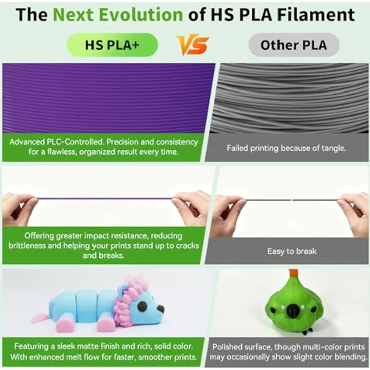FLASHFORGE High Speed PLA+ 3D-Druckerfilament Lila, Verbesserter Schmelzfluss für schnellere Drucke, elegantes mattes Finish, satte Farben – Bild 4