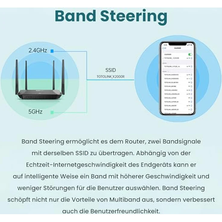 TOTOLINK Gigabit Dual Band AX1500 Router, Wi-Fi 6, bis zu 1501Mbps, Gigabit WAN und LAN Ports, problemloses Roaming - Schwarz – Bild 4