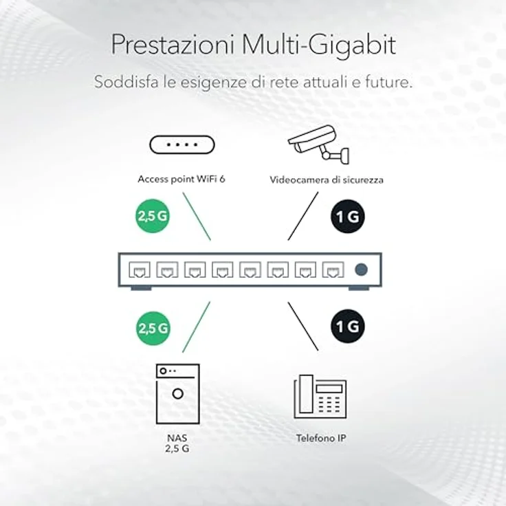 Netgear MS308E Switch manageable 2.5 Gigabit| 8 Ports Multi-Gigabit | Plug and Play, Desk or Wall Installation, Grey – Bild 4
