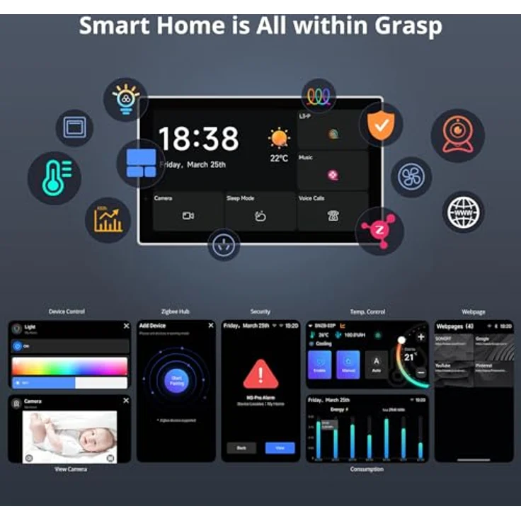 Sonoff NSPanel Pro 120, Smart Control Panel mit Matter, WiFi/Bluetooth/ZigBee, weiß, Smart Home Hub – Bild 3
