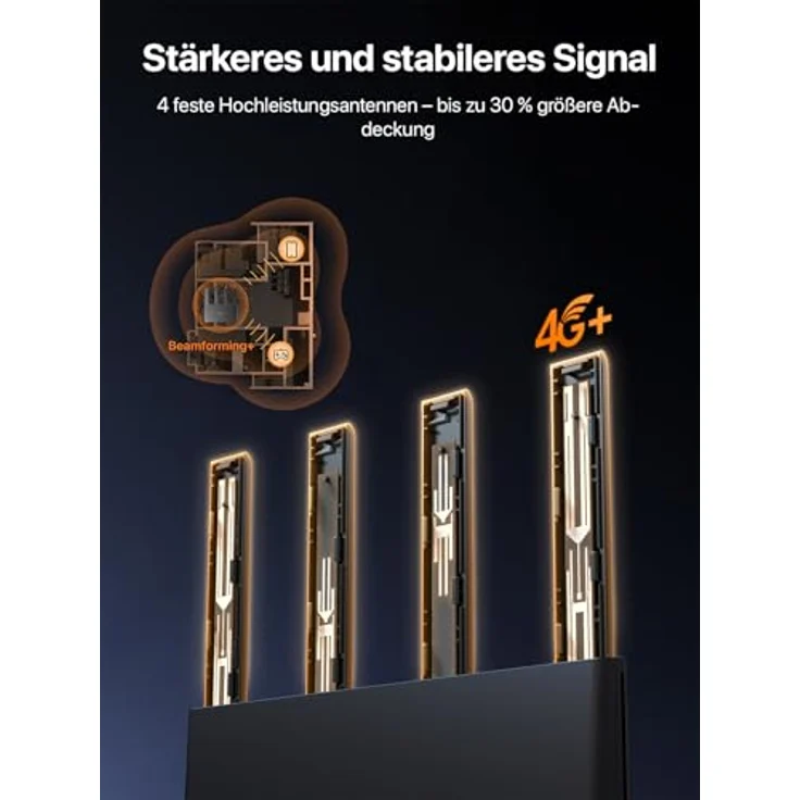 Tenda 4G08 LTE Router, 4G+ Cat6 bis zu 300Mbps, Dual-Band AC1200, 4 Antennen, Gigabit-LAN/WAN, OpenVPN, MU-MIMO, Mesh Wi-Fi+, Plug & Play – Bild 4
