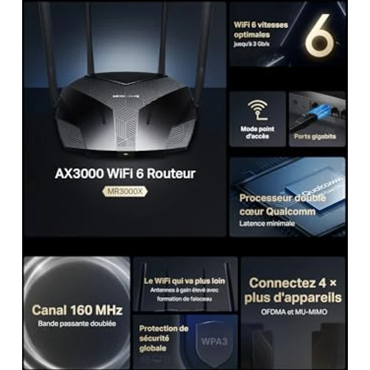 MERCUSYS MR3000X Wi-Fi 6 WLAN Router, Dual-Band AX3000, 4 Gigabit-Ports, WPA3, 160MHz, OpenVPN/PPTP/L2TP/IPSec, Kindersicherung, Gast-Netzwerk – Bild 3