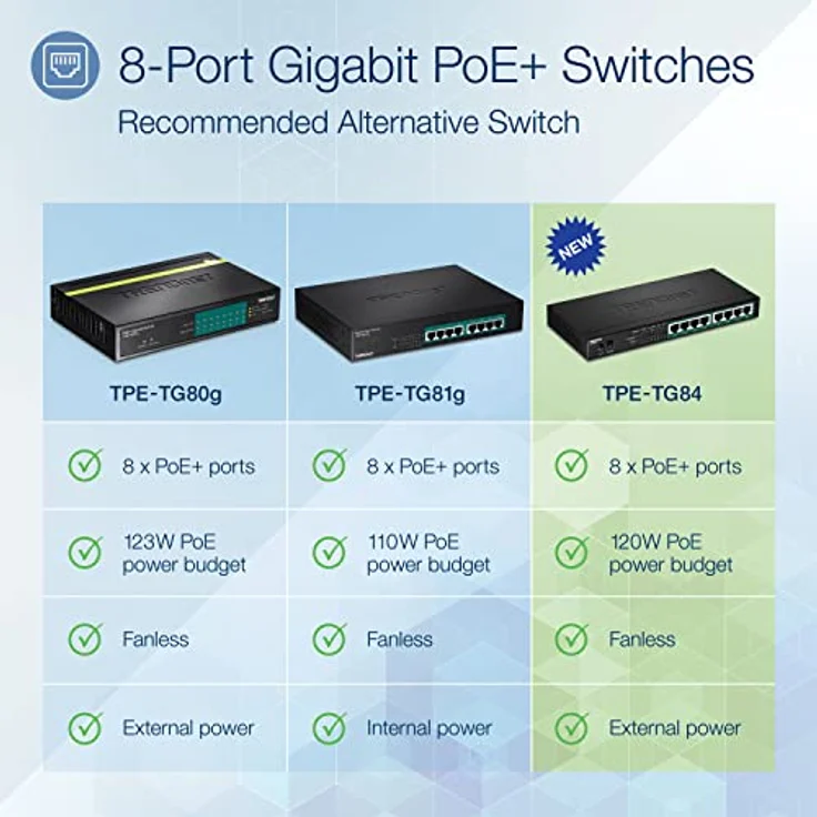 TRENDnet TPE-TG84 Gigabit PoE+ Switch mit 8 Ports, 120W PoE Power Budget 16 Gbit/s Switching Kapazität, QoS IEEE 802.1p Unterstützt DSCP Pass-Through ohne Lüfter, Schwarz – Bild 2