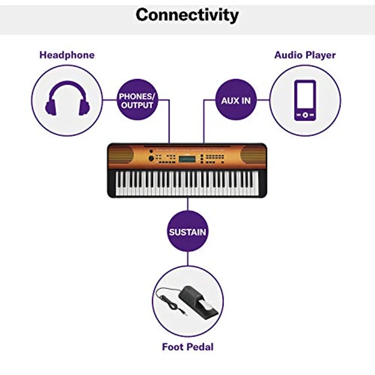Yamaha PSR-E360MA, Home-Keyboard mit 61 Tasten, 3-stufige Übungen, Nussbaumholzdekor, Anschlagdynamik, Aufnahmefunktion – Bild 9