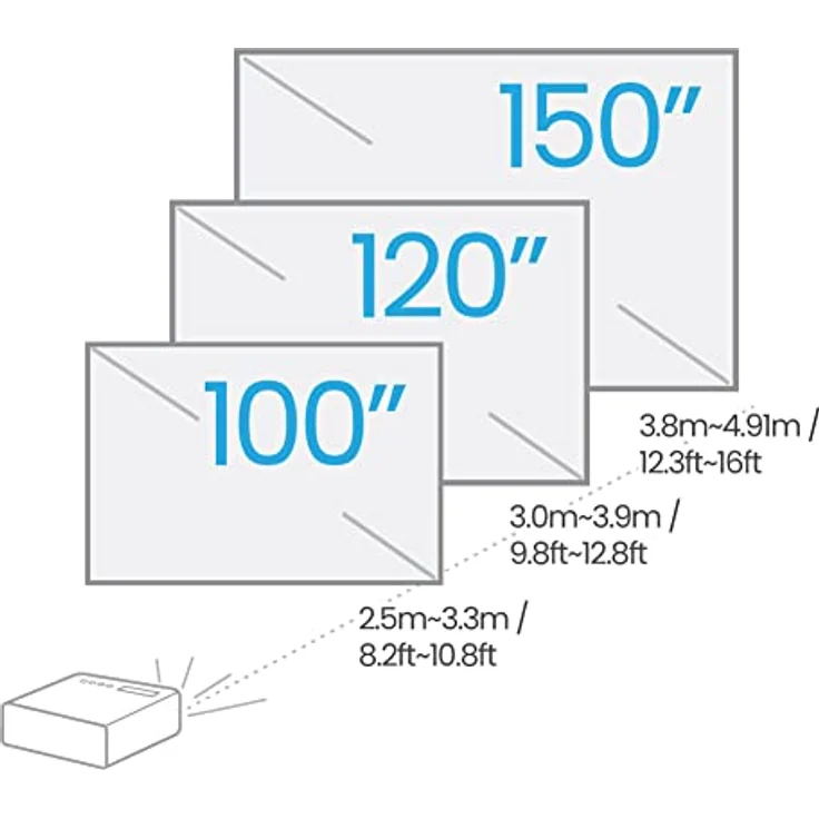 BenQ W2710 4K HDR Heimprojektor mit HDR Details, DCI-P3, Lens Shift – Bild 5