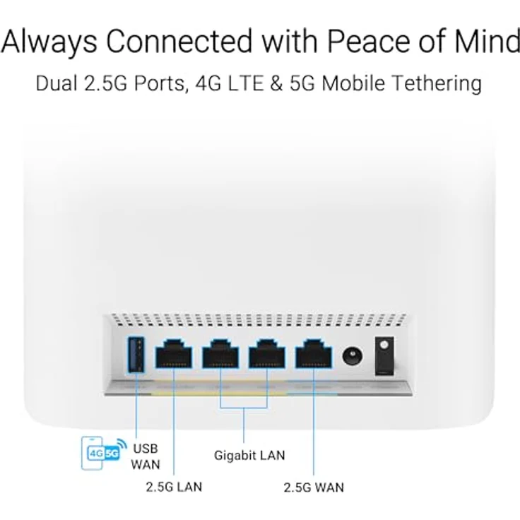 ASUS ZenWiFi BT8 Tri-Band WiFi 7 Smart AiMesh Extendable Router 2er Pack, 6 GHz WLAN, 14 Gbps, bis zu 550m² Abdeckung, Dual 2.5G Ports, Kindersicherung, VPN, weiß – Bild 5