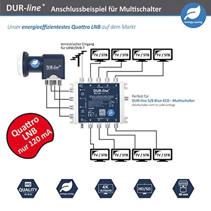 DUR-line Blue ECO Quattro LNB für Multischalterbetrieb – Bild 4