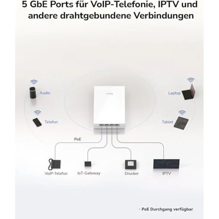 Cudy AP1300, In-Wall Wireless Gigabit Access Point, AC1200, PoE, MU-MIMO, App- und Websteuerung, 4 Gigabit-Ethernet-Ports – Bild 3