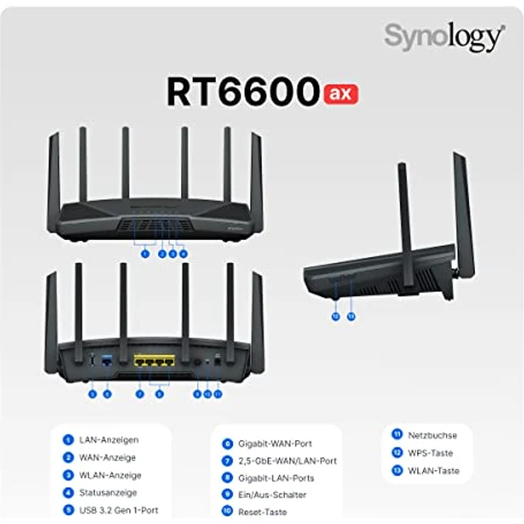 Synology RT6600ax Tri-band Wi-Fi6 Router - Wireless Router Wi-Fi 6 – Bild 6