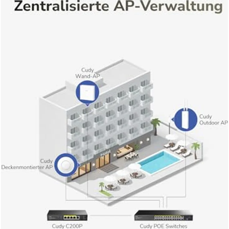 Cudy AP1300E, Access Point mit 2,4 GHz und 5 GHz, 1167 Mbit/s, WPA3, für Wohn- und Büroräume – Bild 8