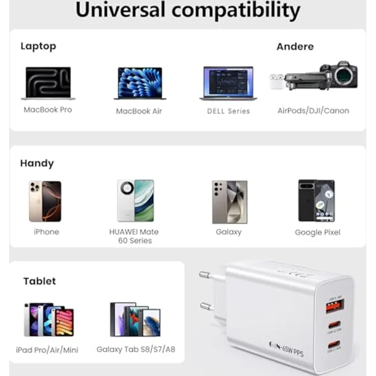 sccvee USB C Ladegerät 65W 3 Port GaN, Schnellladegerät mit 2x USB C und 1x USB A, kompatibel mit MacBook Pro/Air, iPad, iPhone 16/15/14/13/Pro Max, Samsung Galaxy S22/S23/S24, kompakt und tragbar – Bild 3