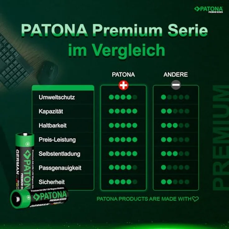 PATONA Premium 40x AA Mignon Batterien 1,5V Alkaline, Hochleistungsenergie für anspruchsvolle Geräte – Bild 7