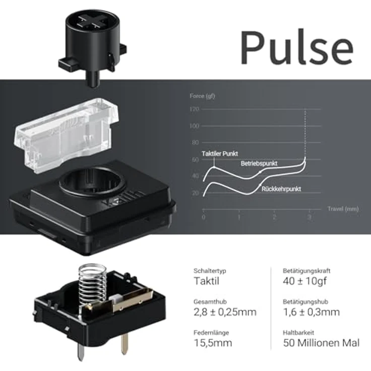 LOFREE Flow2 Low-Profile Mechanik-Tastatur, Aluminiumlegierung mit Pulse Taktil-Schaltern, kabellos mit 3 Verbindungsmodi, QWERTZ-Layout, Spacegrey, 3000 mAh Akku – Bild 3