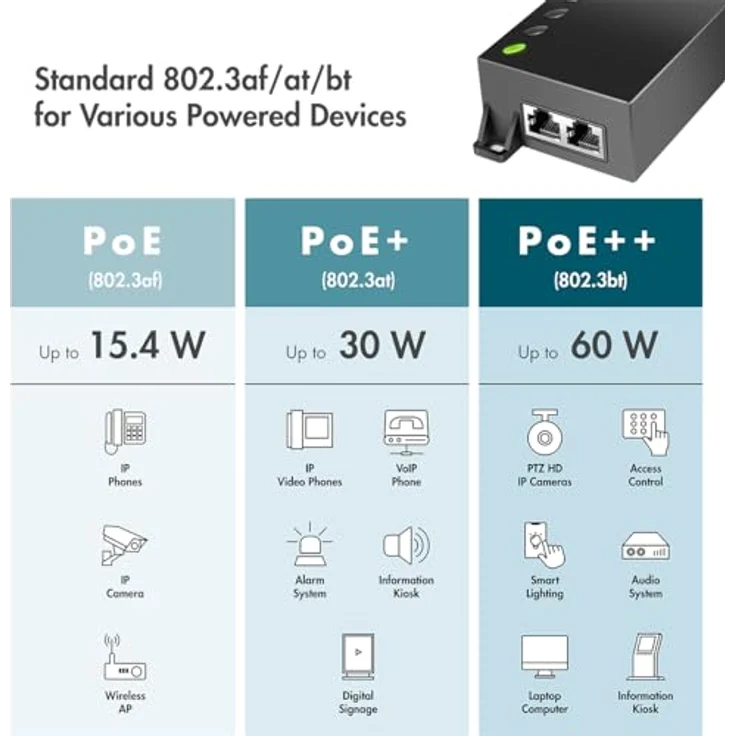 Logilink Gigabit PoE++ Injector 60 W, automatische Erkennung von PoE-Endgeräten, 2 Gigabit-RJ45-Ports, Plug & Play Installation, schwarz – Bild 4