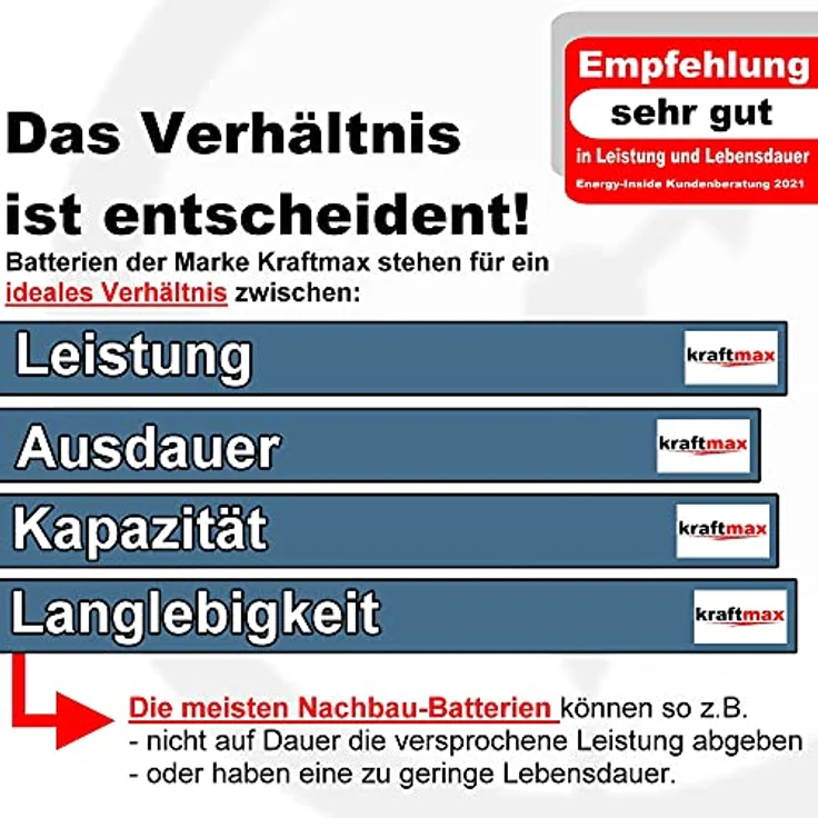 Kraftmax 4er Pack 4R25 PRO - 6V Longlife Blockbatterie - 6 Volt Batterie Block Batterie, Industriequalität (1 St) – Bild 4