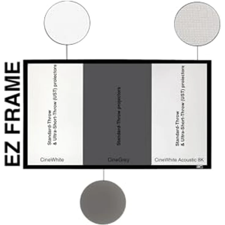 Elite Screens Fixed Frame Projector Screen 16:9 ezFrame 299 x 168 cm, 16:9 Format 135 inches, 5D CineGrey Cloth, R135DHD5 - 4K Ultra HD Ready, Polarized 3D Ready, HDR Ready, Black Case – Bild 3