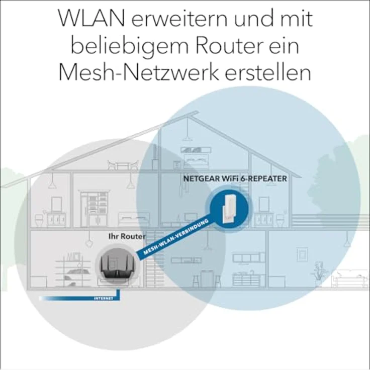 Netgear AX3000 Dual-Band WiFi 6 Mesh Repeater, 2400 Mbit/s, 600 Mbit/s, WPA3-Verschlüsselung, für bis zu 140 m² – Bild 2