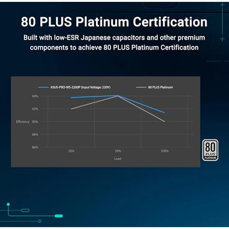 ASUS Pro WS 2200P, 2200 W PC Netzteil mit 80 PLUS Platinum-Zertifizierung, modular und aktiv gekühlt, Schwarz – Bild 8