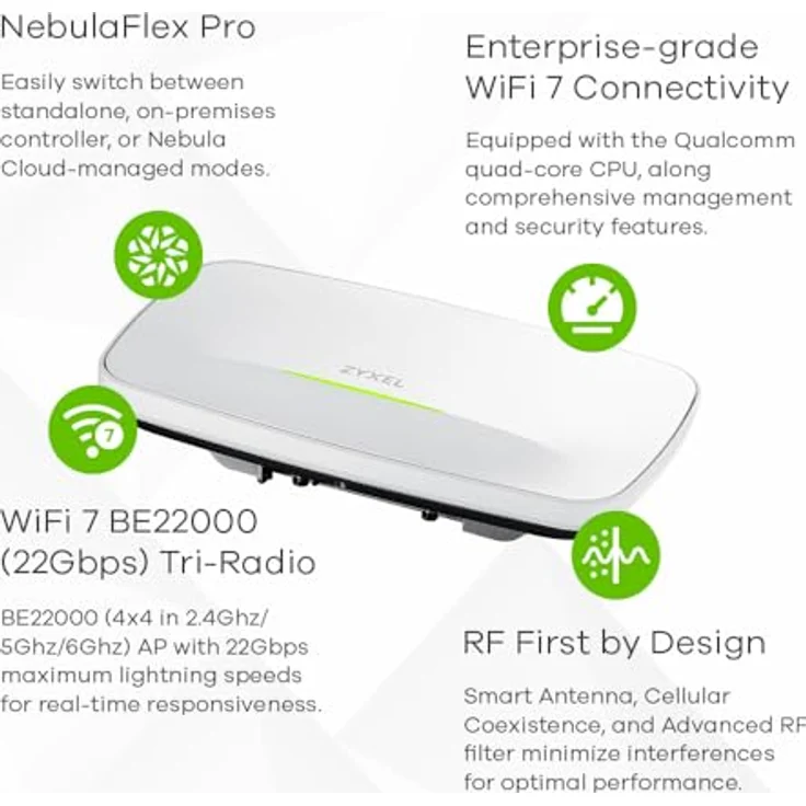 Zyxel WBE660S – Bild 5