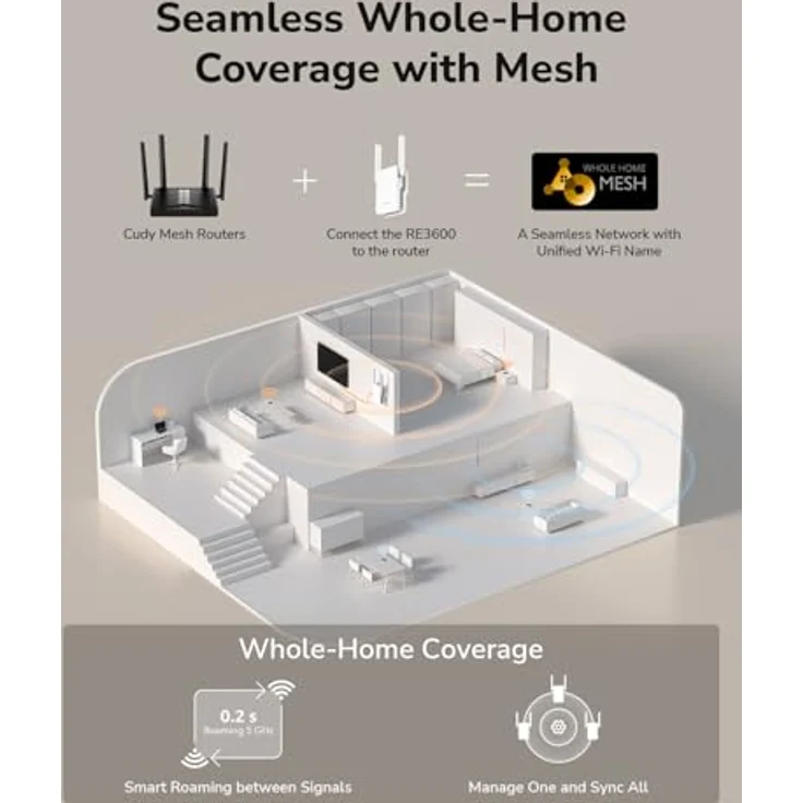 Cudy BE3600 WiFi 7 Mesh Repeater, 2882 Mbit/s, Gigabit-Ethernet-Port, WPS-Taste zur sofortigen Erweiterung – Bild 7